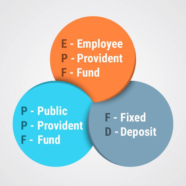 Choose the Right Investment Plan between EPF, PPF and Bank FDs in 2023