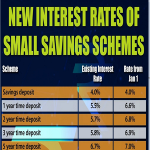 Financial Year 2023-24 Update: Changes In Interest Rates