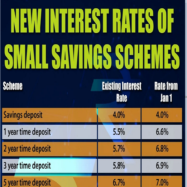 New Financial Year 2023-24 Update: Know The Changes In Interest Rates on Small Saving Schemes